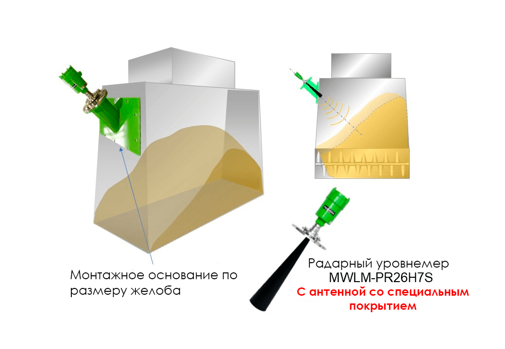 Изображение применения «Измерение уровня с боковых стенок (желобов для древесной щепы)»
