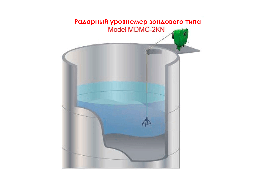 Изображение применения «Измерение уровня осадка»