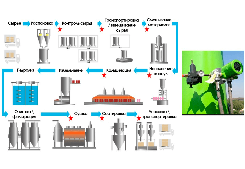Изображение применения «Процесс производства вторичных батарей»
