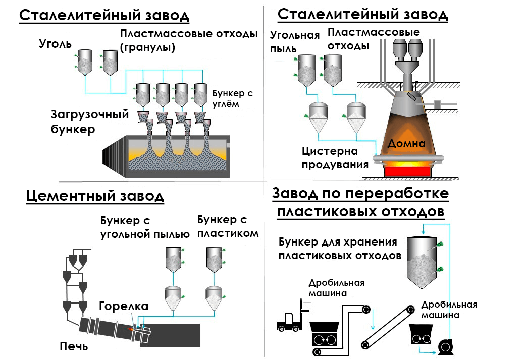 Изображение применения «Применение с пластиковыми отходами»