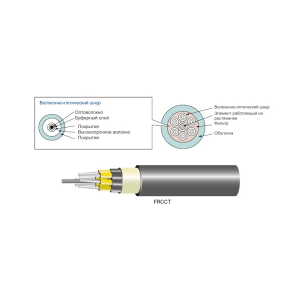 Подвесные/Траковые кабели - FRCCT