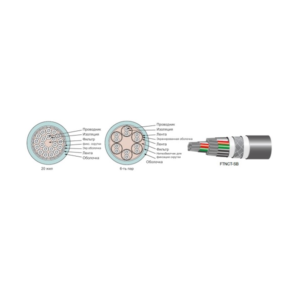 Подвесные/Траковые кабели - FTNCT-SB/FTNCT-PSB