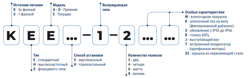 Спецификации моделей