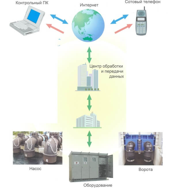 E.I.M. Control Systems Co., Ltd.