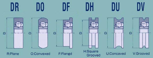 Подшипники серии d-схема